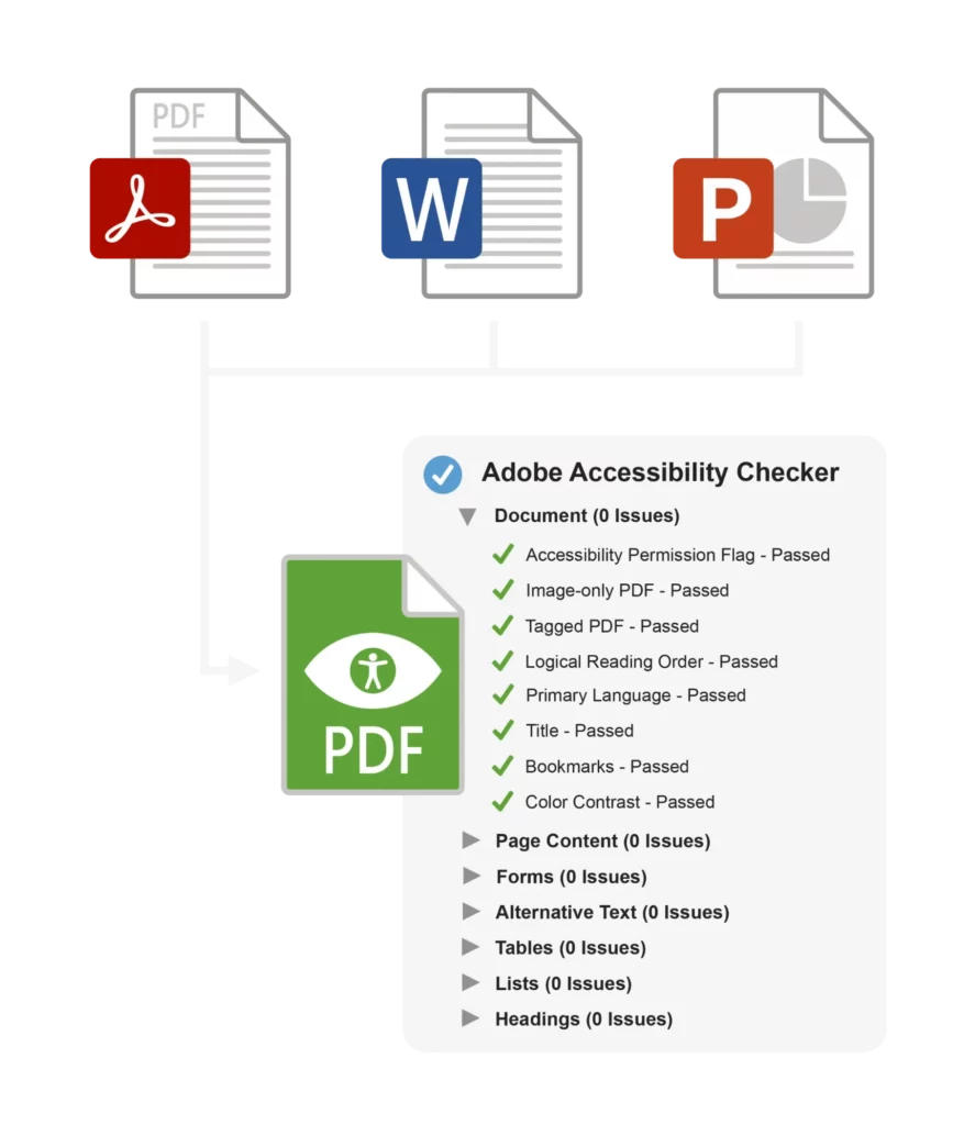 document_remediation